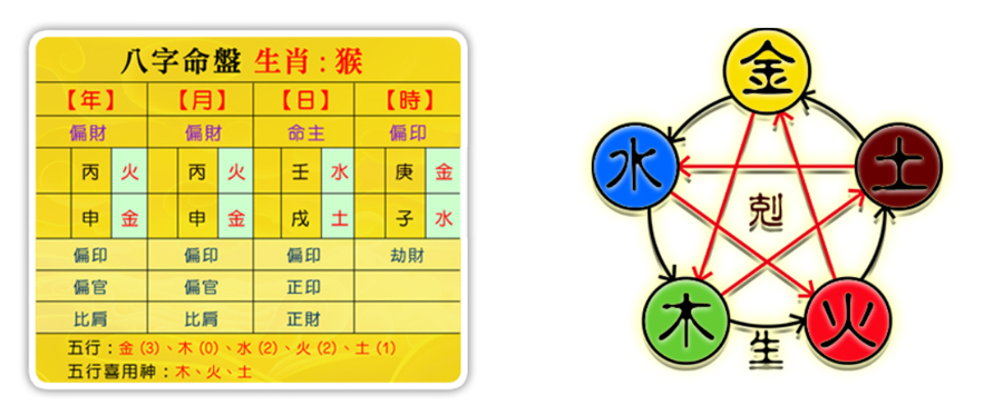 穿戴銀飾富貴福袋紅繩手鍊可以拍照，留念記錄照